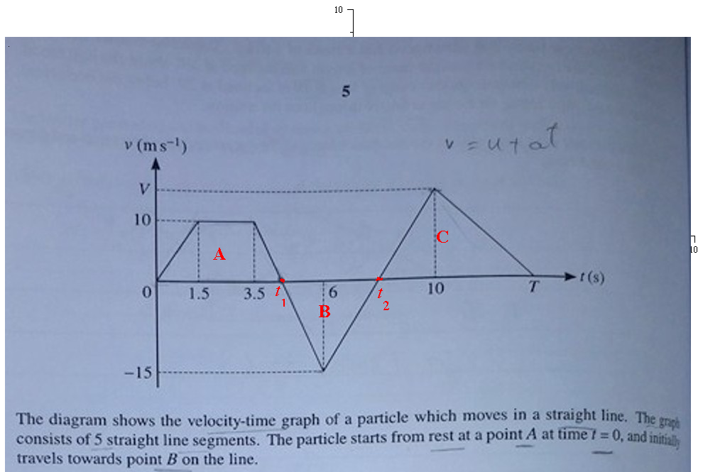 It Is Question About Finding Distance From Velocity Time Graph Socratic